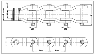 Imagen de CADENAS DE TRANSMISIÓN